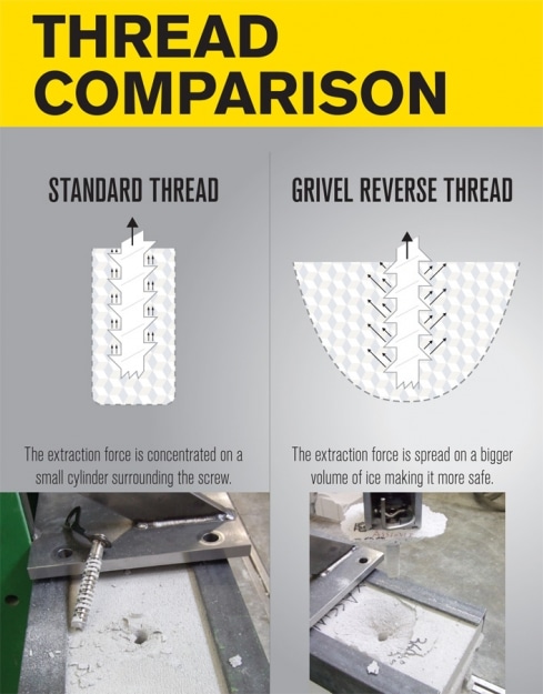 grivel 360
